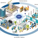 Building Information Modeling (BIM): Transforming Nepal’s Construction Landscape