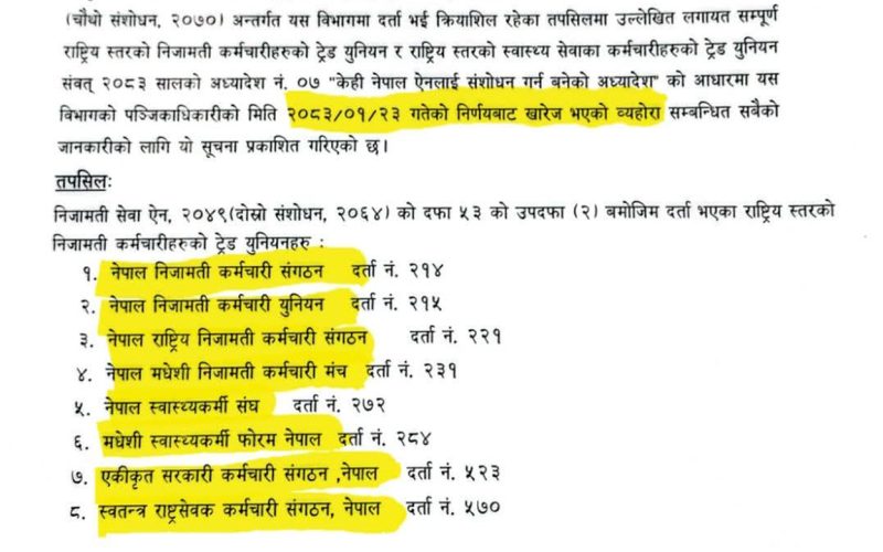 १२ वटा संगठनको दर्ता खारेज
