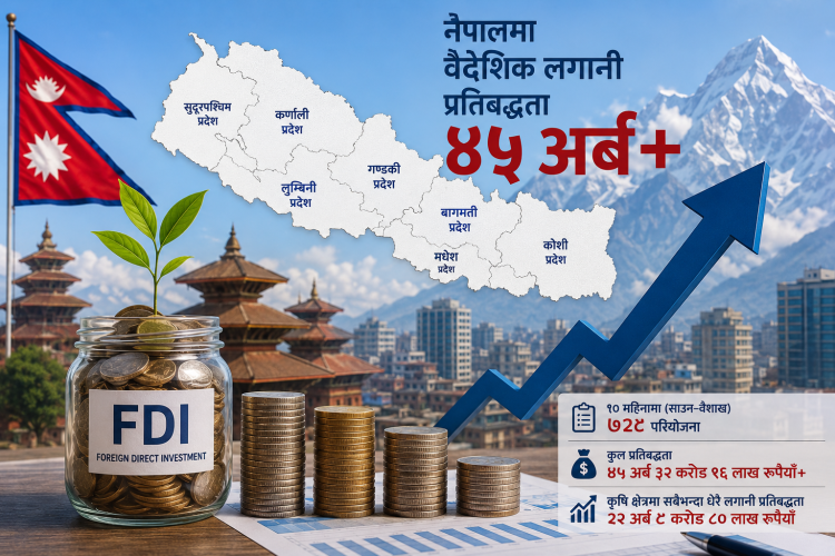 कृषिमा सबैभन्दा धेरै विदेशी लगानी, १० महिनामा ४५ अर्ब प्रतिबद्धता